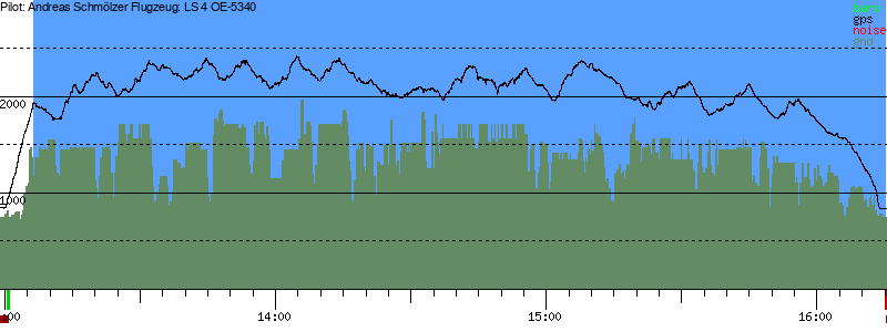 Barometer